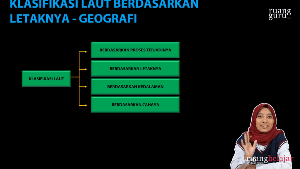 Video Belajar Klasifikasi Laut Berdasarkan Letak Geografi Untuk Kelas IPS