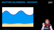 Anatomi Gelombang