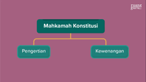 Mahkamah Konstitusi