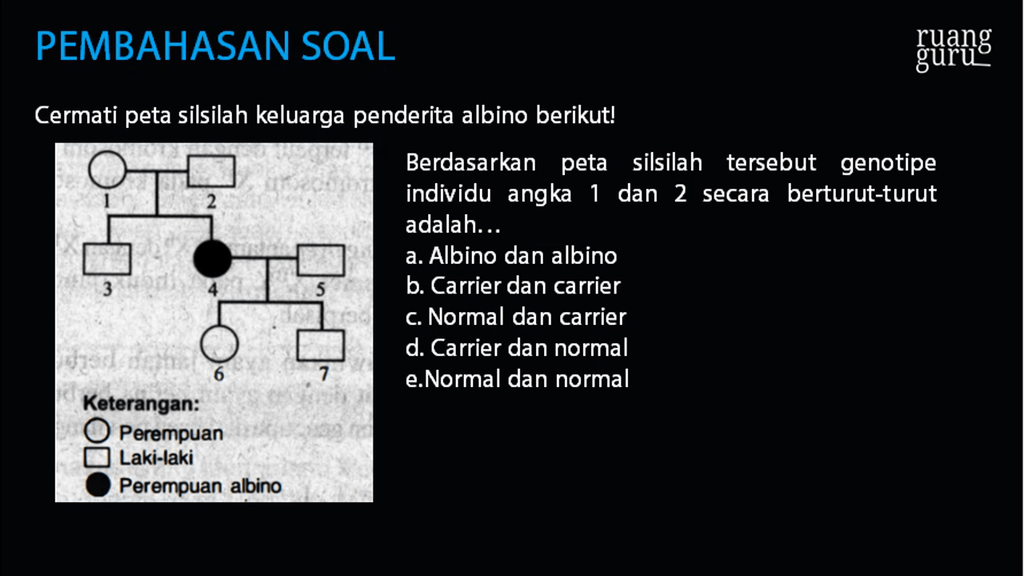 Cermati Peta Silsilah Keluarga Penderita Albino Be