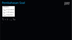 Pembahasan