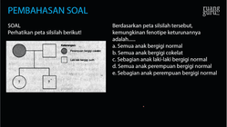 Pembahasan