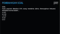 Pembahasan