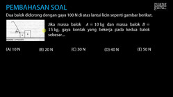 Pembahasan