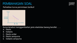 Pembahasan