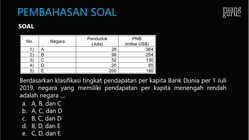 Pembahasan