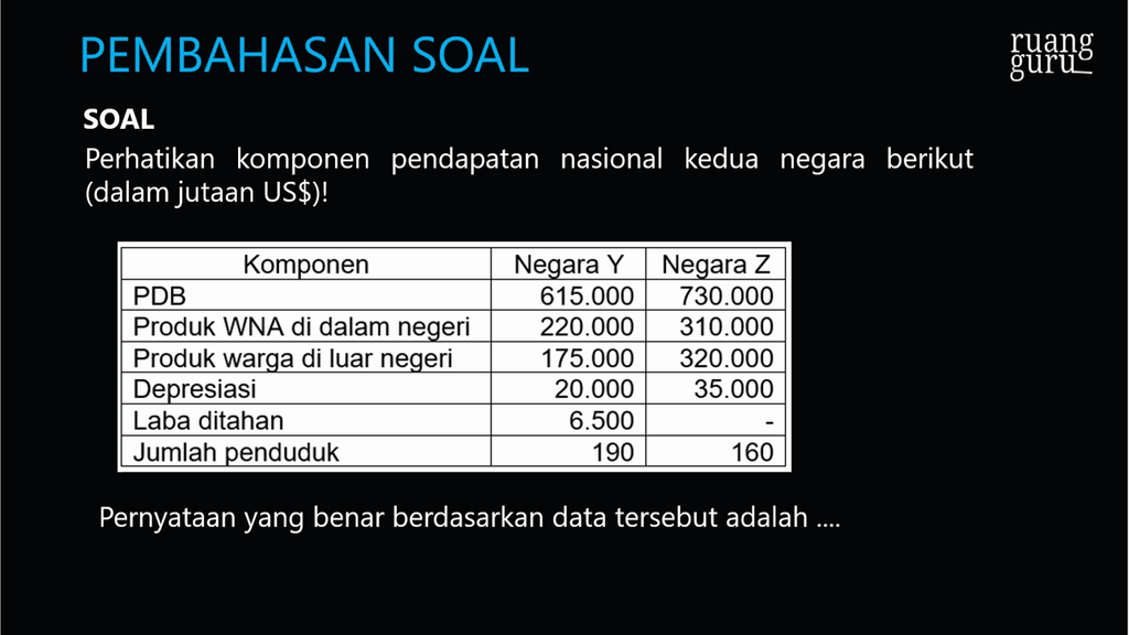 Perhatikan Komponen Pendapatan Nasional Kedua Nega