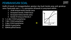 Pembahasan