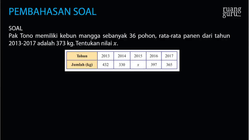 Pembahasan
