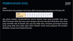 Pembahasan