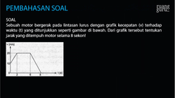 Pembahasan