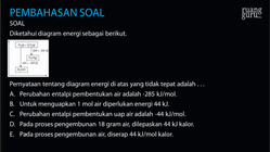 Pembahasan