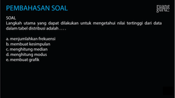 Pembahasan