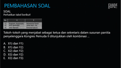 Pembahasan