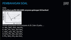 Pembahasan