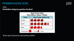 Pembahasan