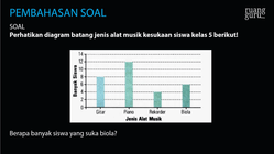 Pembahasan