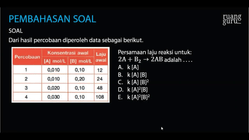 Pembahasan