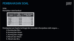 Pembahasan