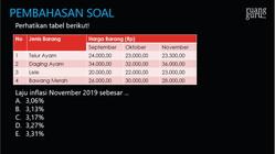 Pembahasan