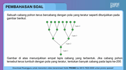 Pembahasan