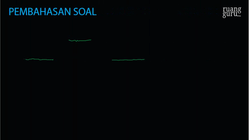 Pembahasan