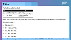 Pembahasan