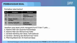 Pembahasan