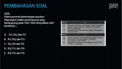 Pembahasan