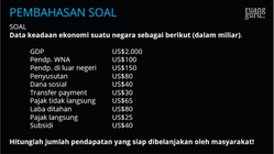 Pembahasan