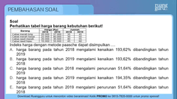 Pembahasan