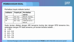 Pembahasan