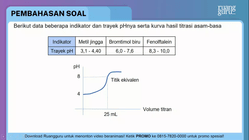 Pembahasan