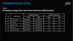 Pembahasan
