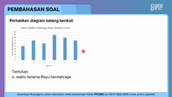 Pembahasan