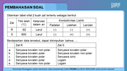 Pembahasan