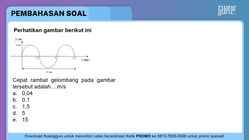 Pembahasan