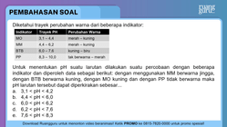 Pembahasan