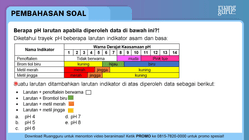 Pembahasan