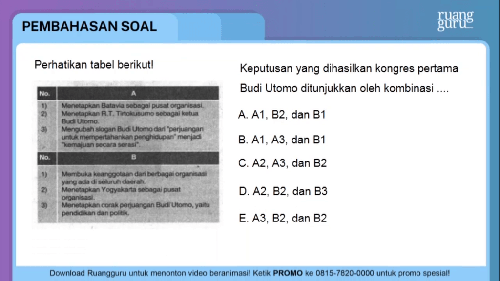 Perhatikan Tabel Berikut Keputusan Yang