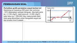 Pembahasan