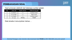Pembahasan