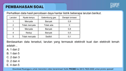 Pembahasan