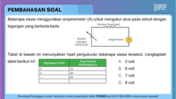 Pembahasan