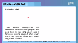 Pembahasan