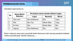 Pembahasan