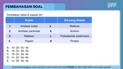 Pembahasan