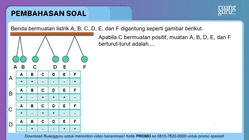 Pembahasan