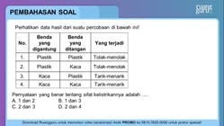 Pembahasan