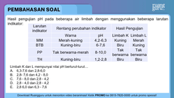 Pembahasan